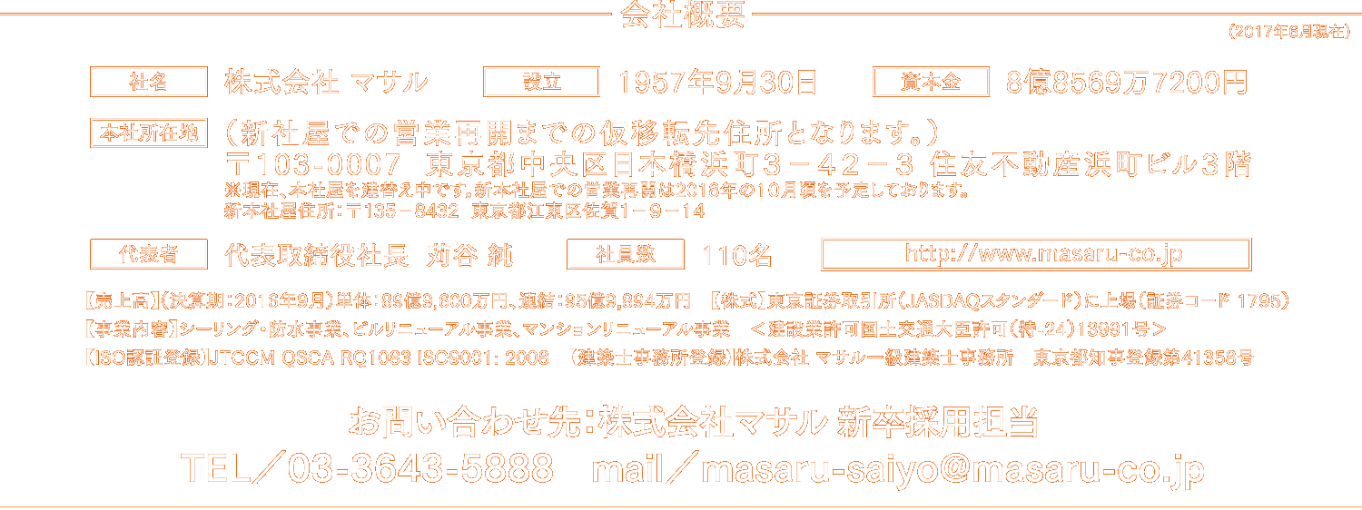 株式会社マサル 会社概要